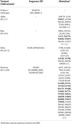 The Omicron variant of concern: The genomics, diagnostics, and clinical characteristics in children